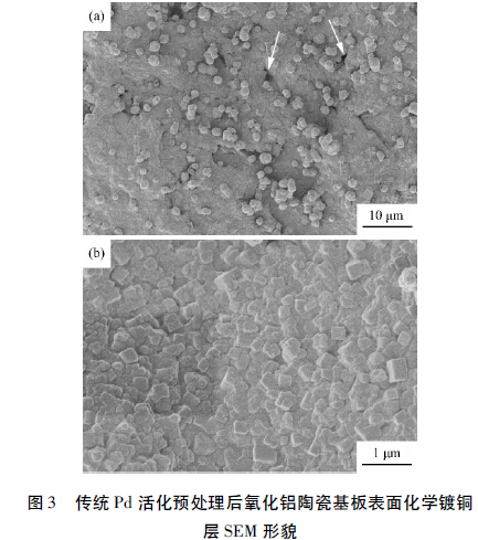 圖3 傳統(tǒng)Pd 活化預處理后氧化鋁陶瓷基板表面化學鍍銅層SEM 形貌