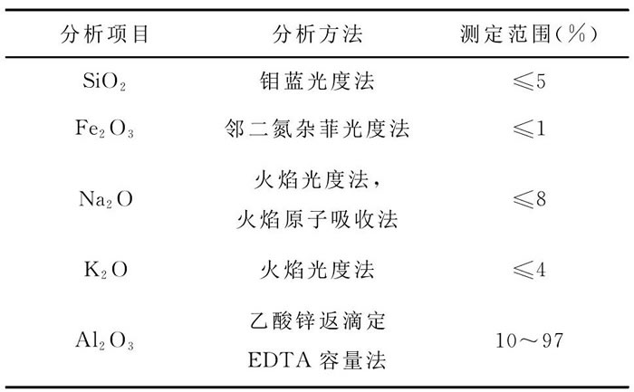 表2